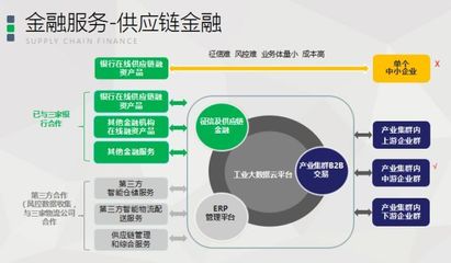 易创互联获数千万元A轮融资，专注企业金融服务领域